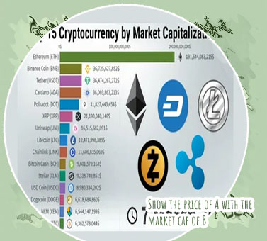 All cryptocurrency market cap