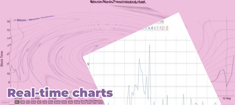 Bitcoin all time chart