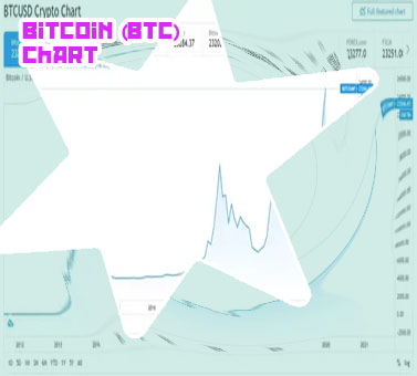 Btc all time chart