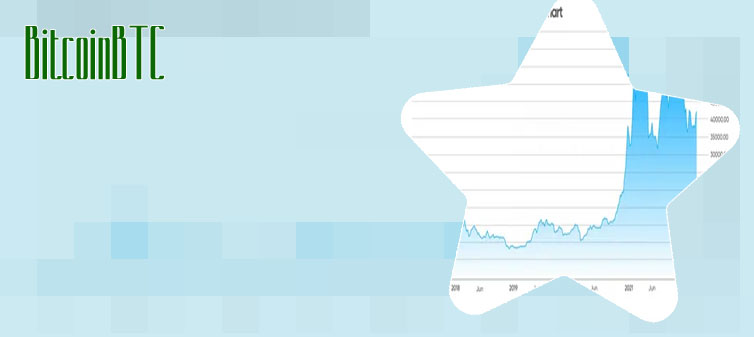 Btc chart
