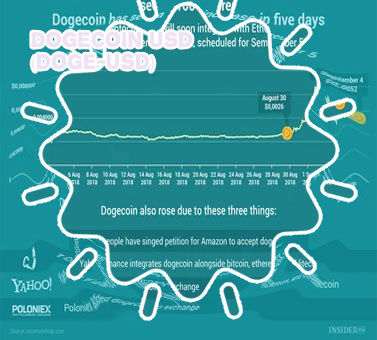 Dogecoin price yahoo finance