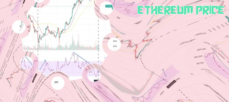Ethereum price chart