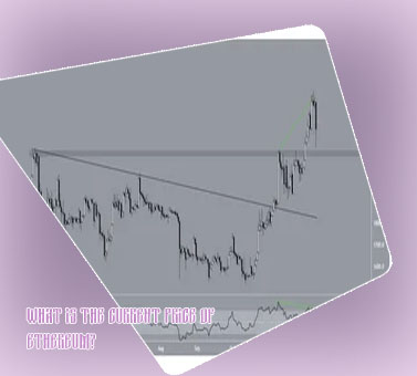 Ethereum price map