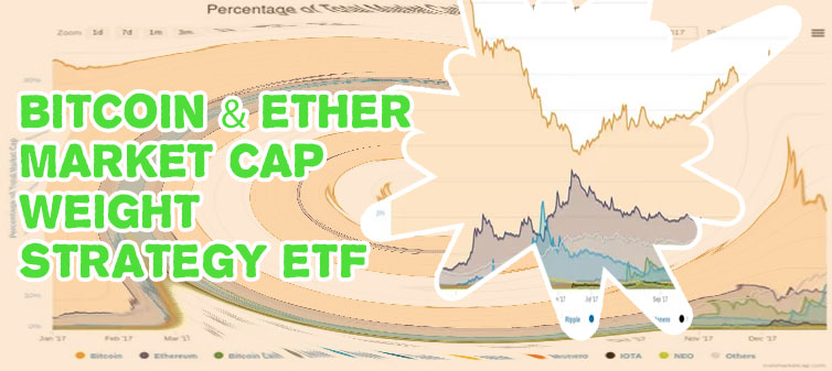 Etherium market cap