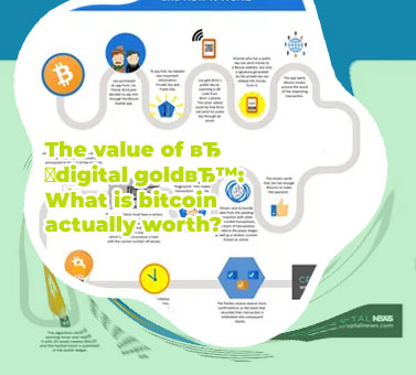 How did bitcoin get its value