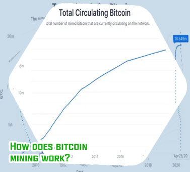 How many bitcoin in circulation